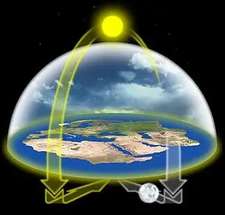 Modelo da Terra como um disco plano, circundada pelo oceano universal tales de mileto