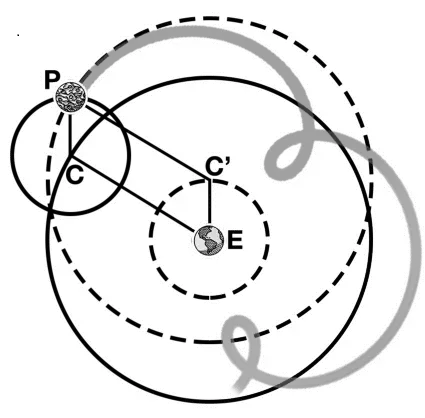 Modelo-de-Epiciclos-y-Excentricas-de-Apolonio-Con-base-en-Boyer-1986-p-193