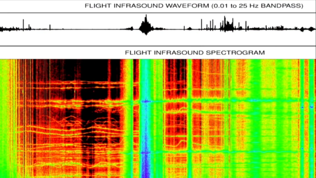 Sons Misteriosos na Atmosfera da Terra