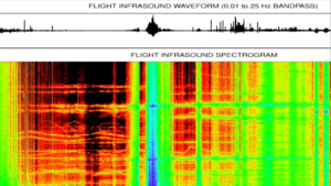Sons Misteriosos na Atmosfera da Terra