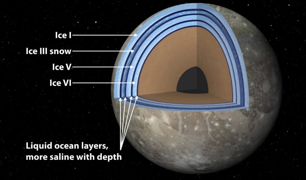 Todos-os-oceanos-do-nosso-sistema-solar-2