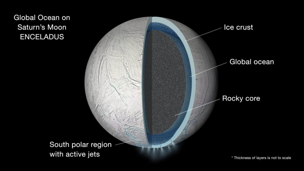 Todos-os-oceanos-do-nosso-sistema-solar-3