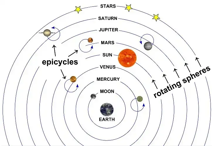 ptolomeu model