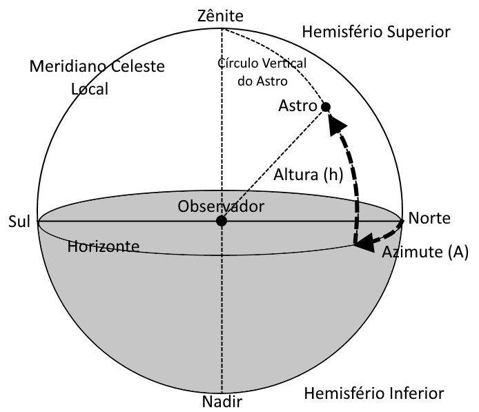 Sistema-Horizontal