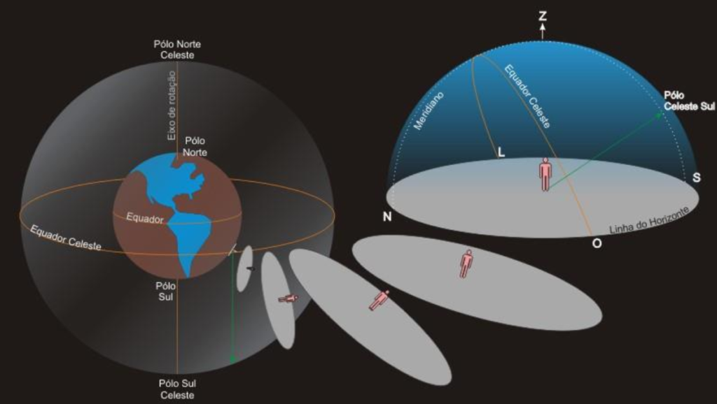 esfera celeste 1b