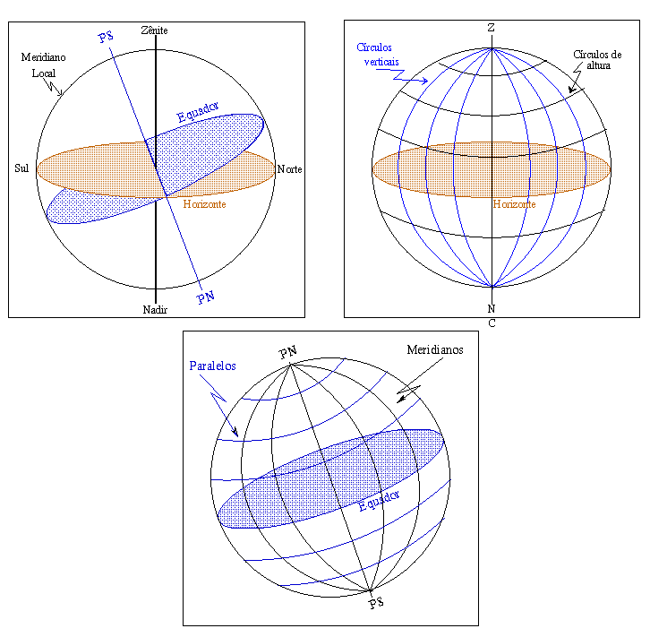 esfera celeste 4