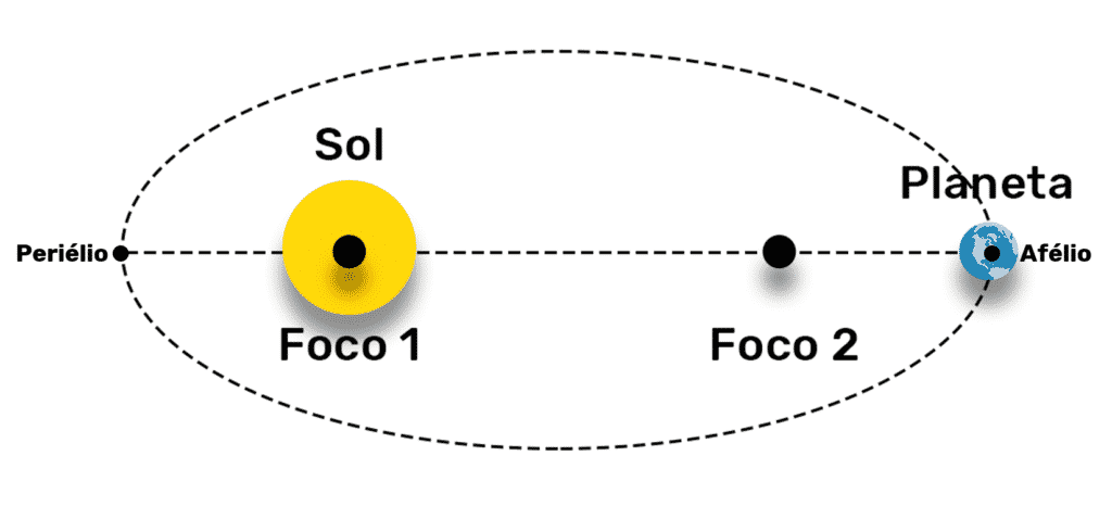 leis-de-kepler-1