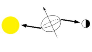 Importância da Lua para a Terra