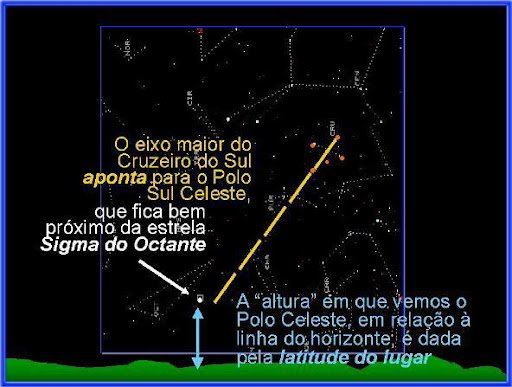 cruzeiro do sul